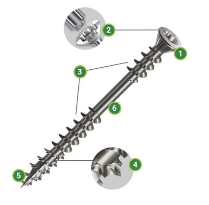 Stainless steel diagram