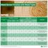 SPAX Wood Compatibility Chart RGB 300