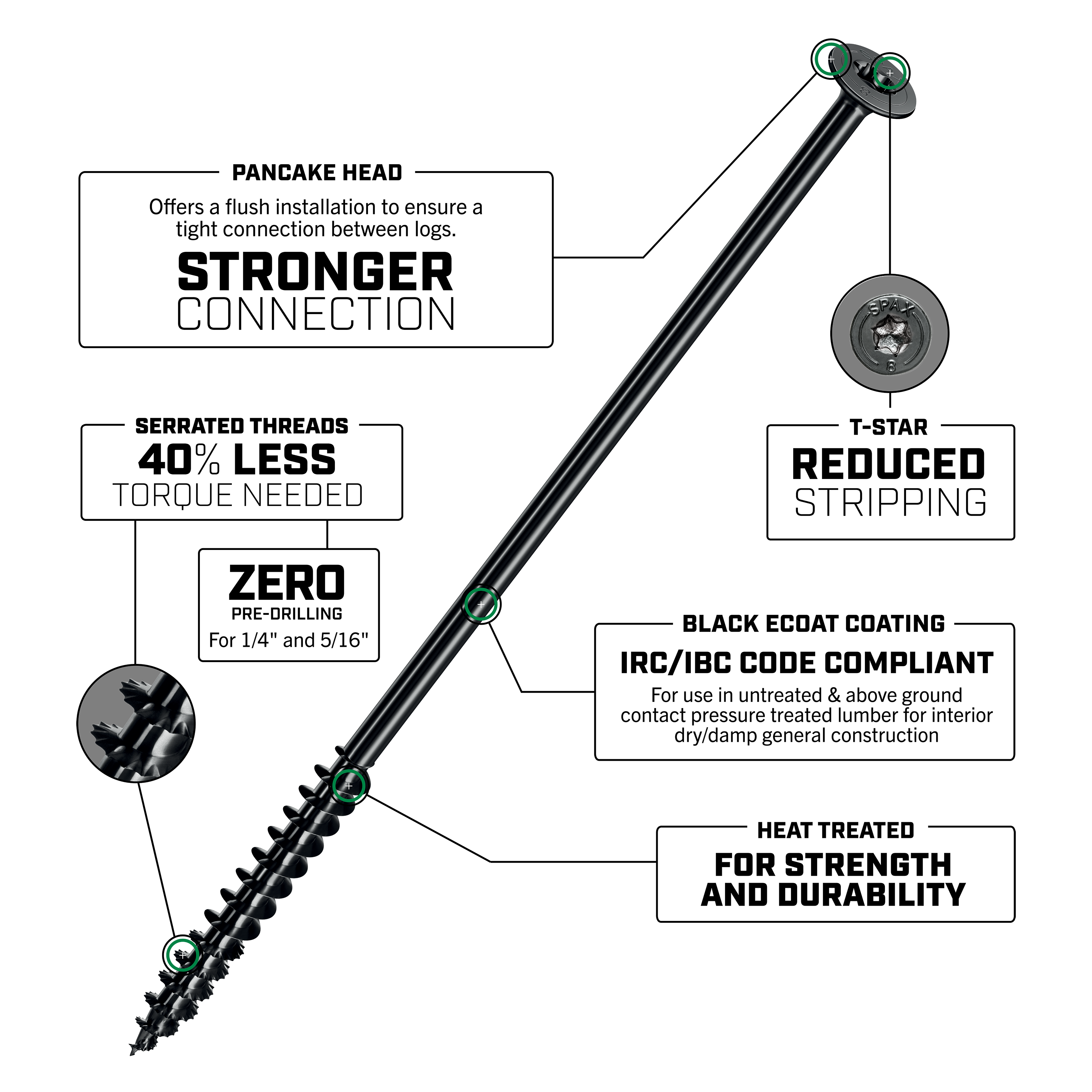 T-STAR PANCAKE HEAD BLACK eCOAT | SPAX US