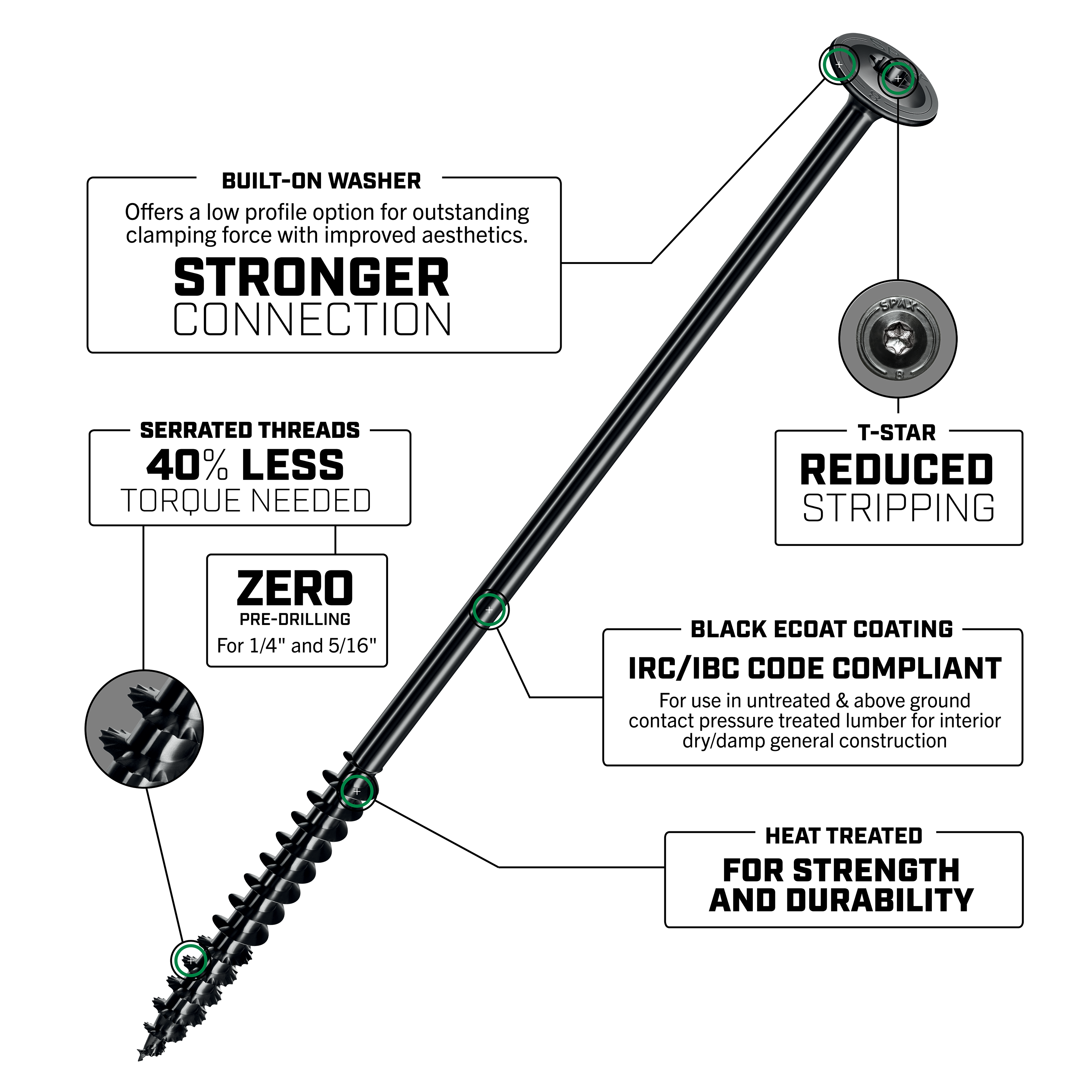 PWLG_TSTAR_WH_eCOAT_Features_3