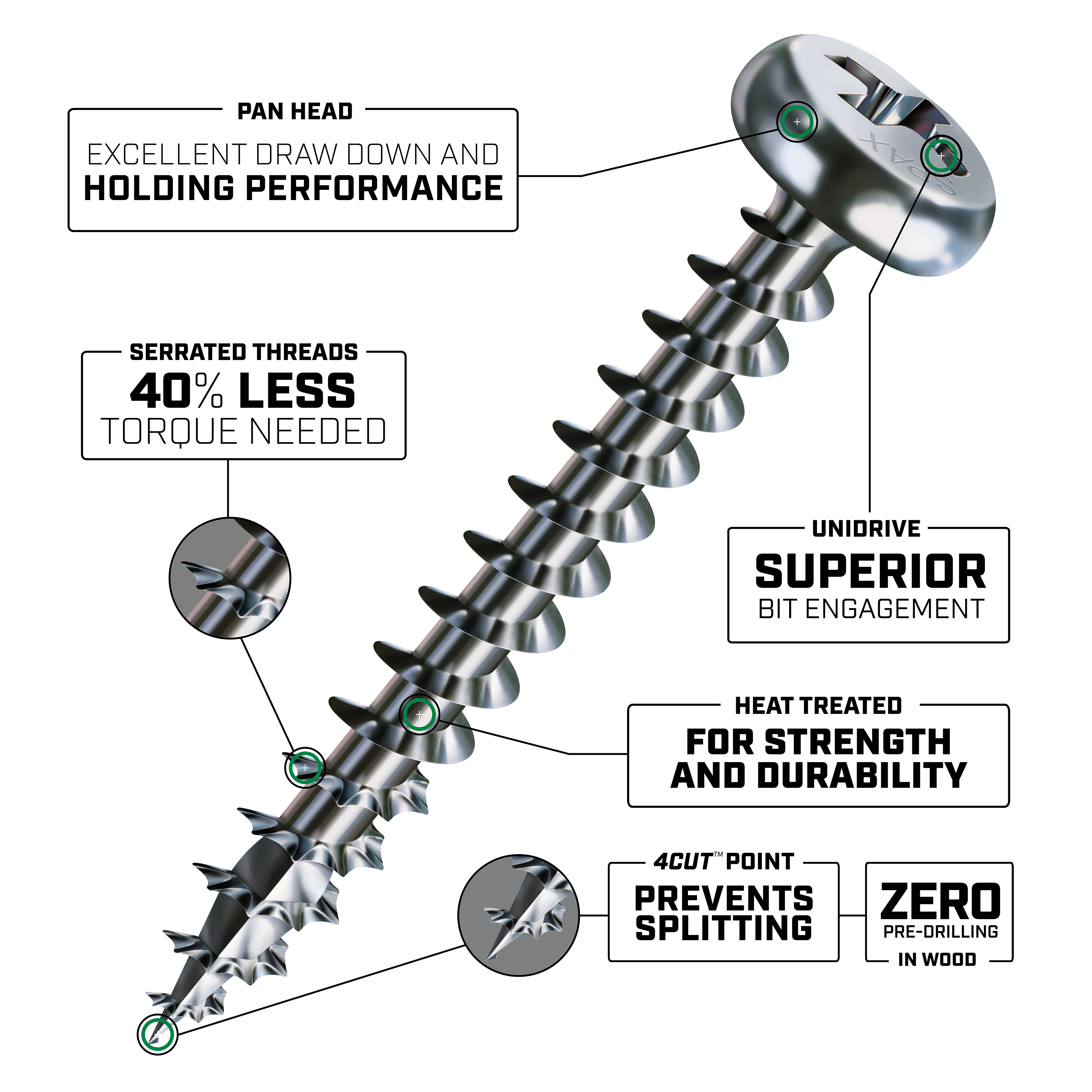 UNIDRIVE COMBINATION (PH/SQ) PAN HEAD ZINC | SPAX US