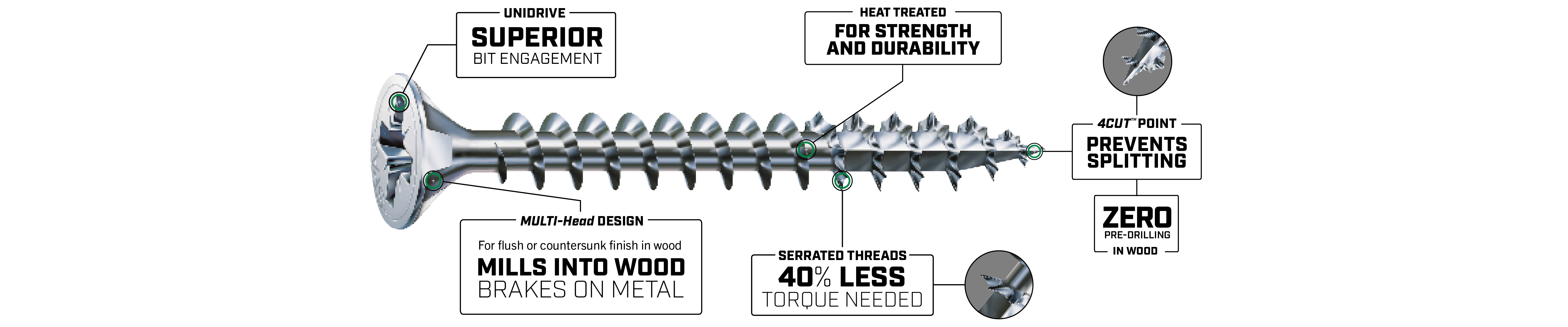 UNIDRIVE FH Z Features Horizontal