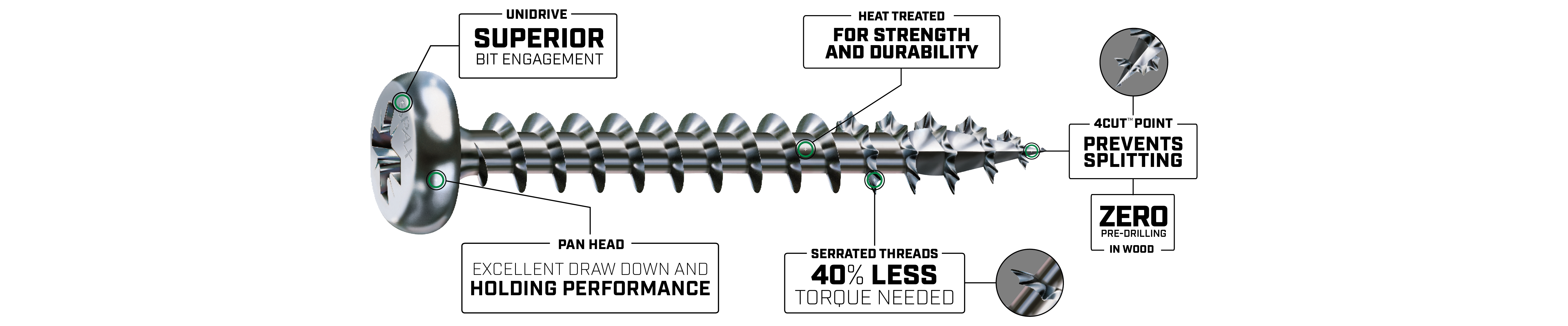 UNIDRIVE PH Z Features Horizontal