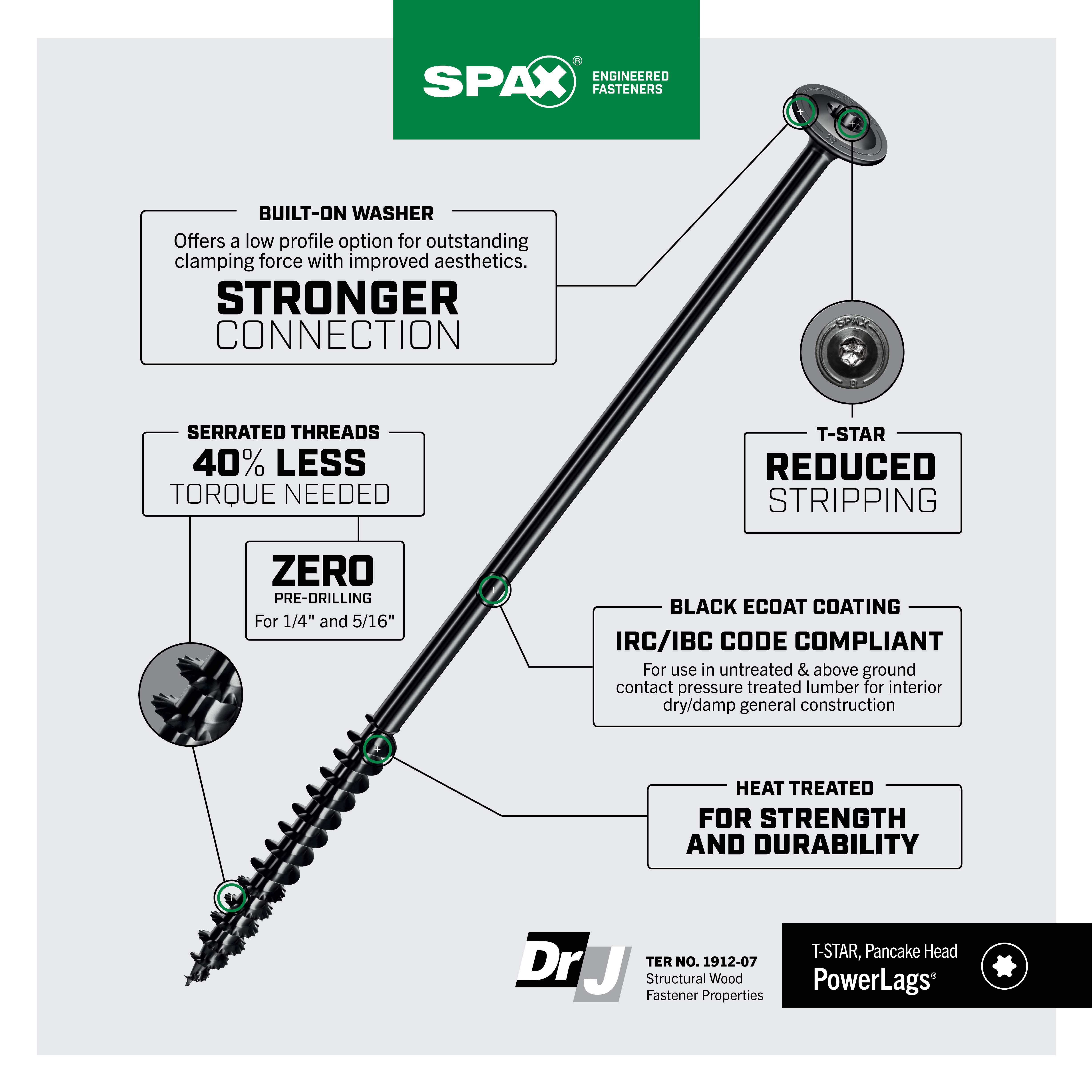 T-STAR WASHER HEAD BLACK eCOAT | SPAX US