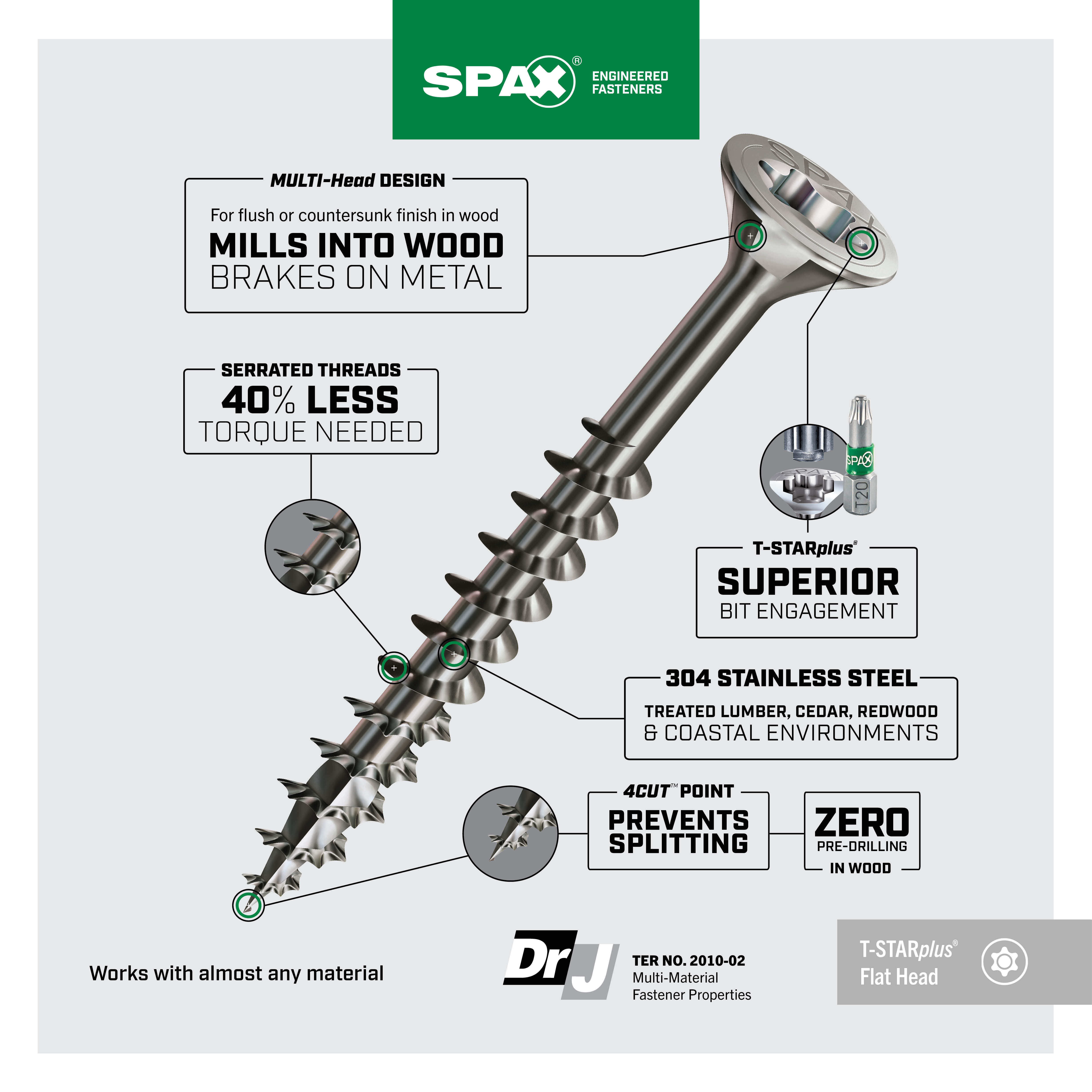 T-STAR PLUS FLAT HEAD 304 STAINLESS STEEL | SPAX US