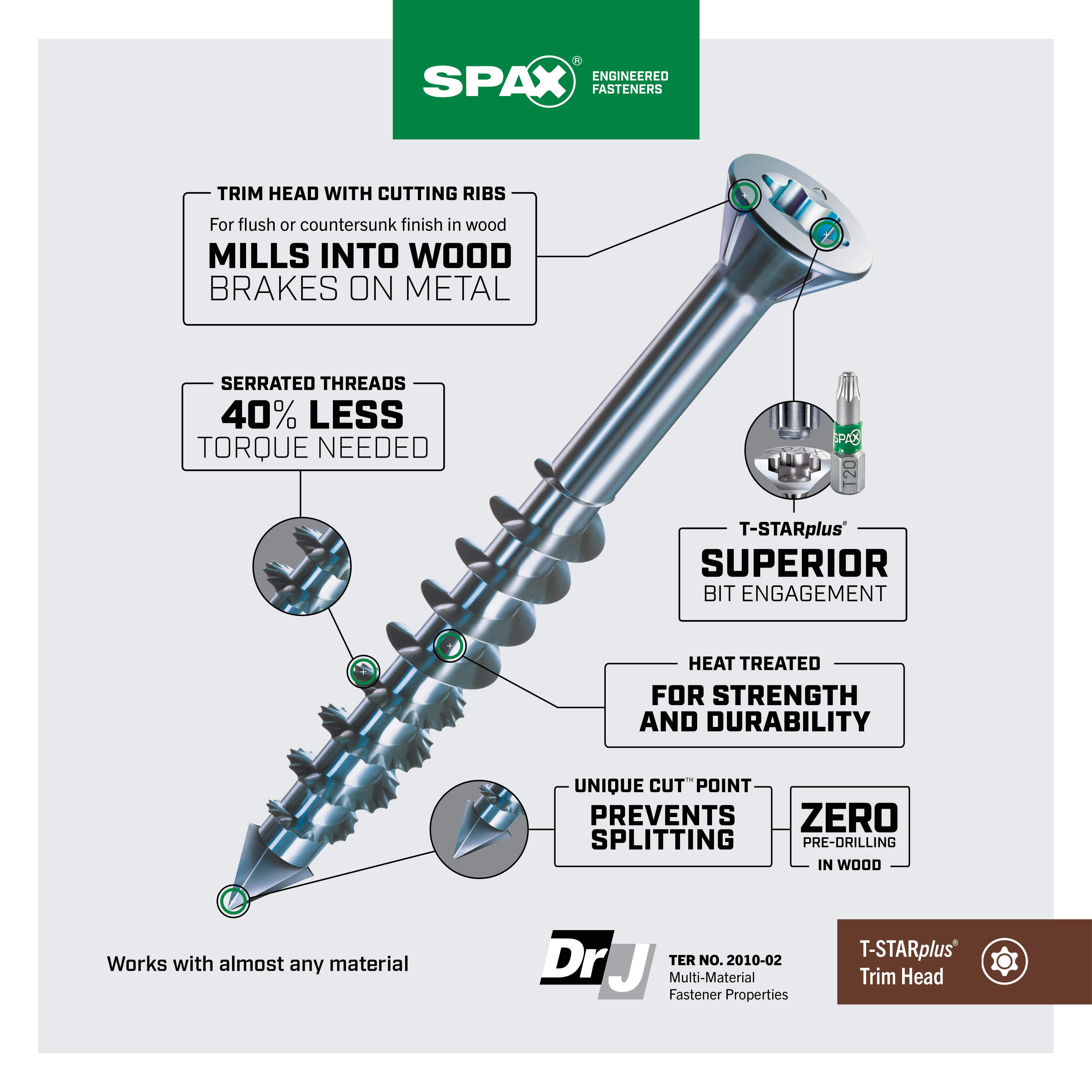 T-STAR PLUS TRIM HEAD MDF/HARDWOOD | SPAX US