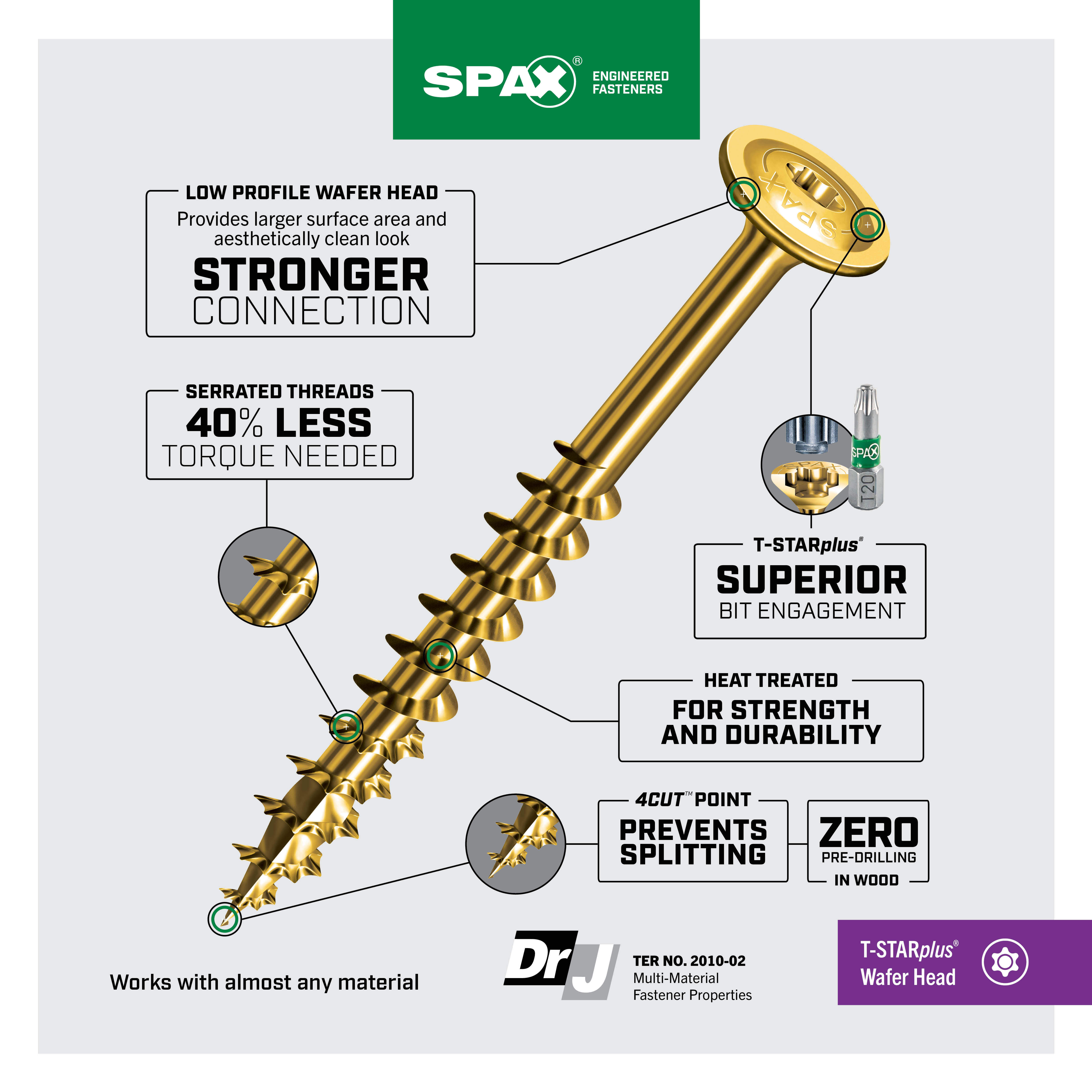 スタースタック ゴールド T-STAR PLUS WAFER HEAD YELLOW ZINC | SPAX US