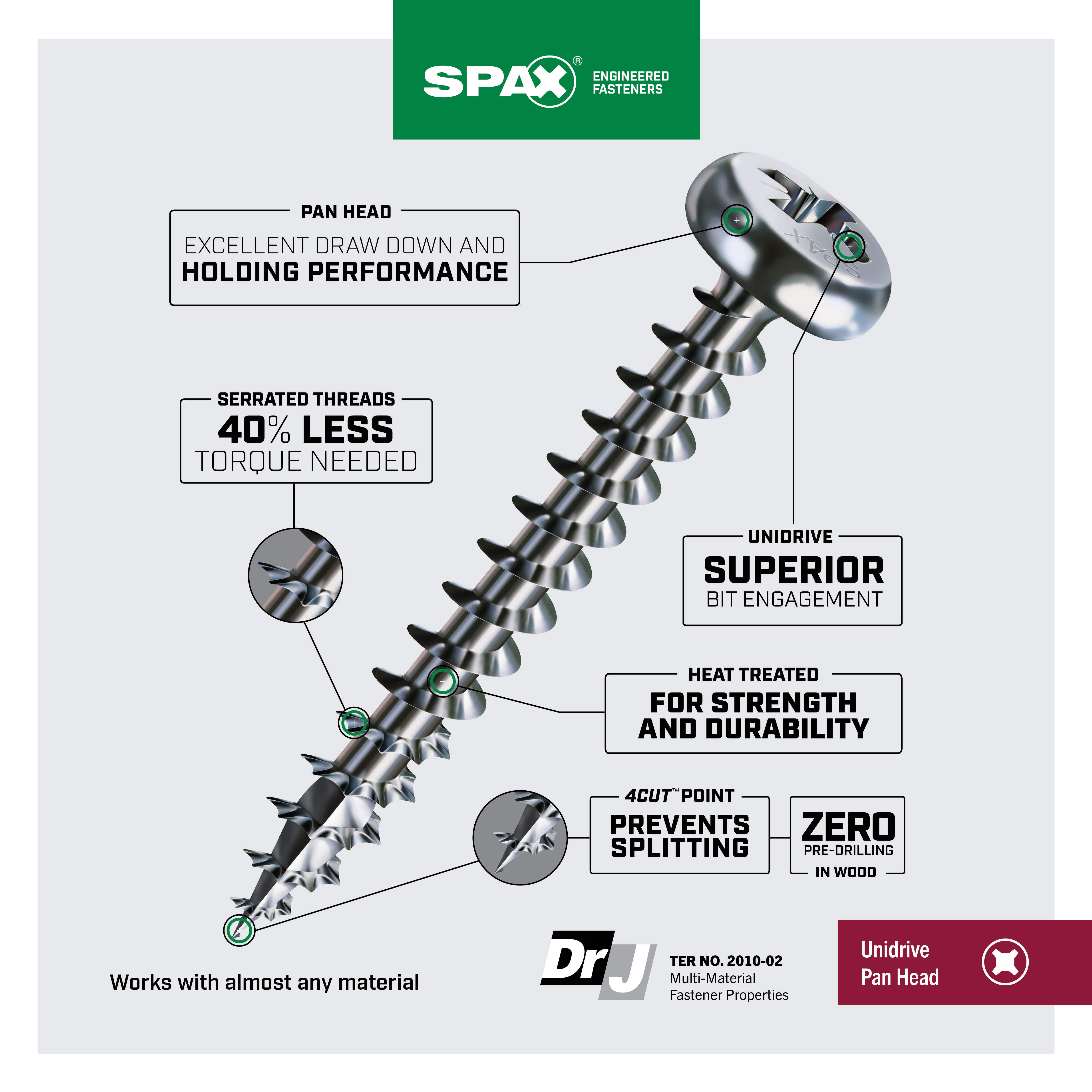 UNIDRIVE COMBINATION (PH/SQ) PAN HEAD ZINC | SPAX US